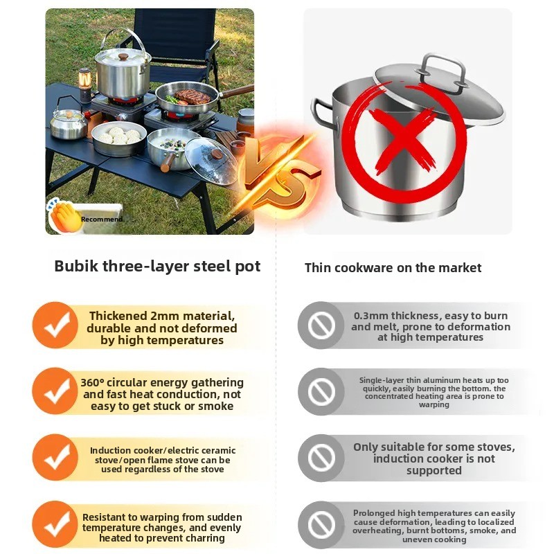 Tragbares Camping-Kochgeschirr – Camping Cooking Pots And Pans Set Bewertung und Preis